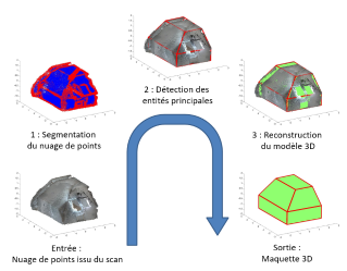 Automodel3D