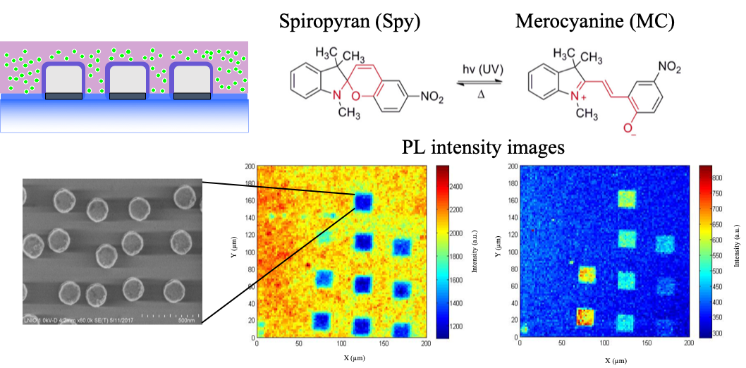 Photochromic control of the coupling between QDs and silver nanoparticles