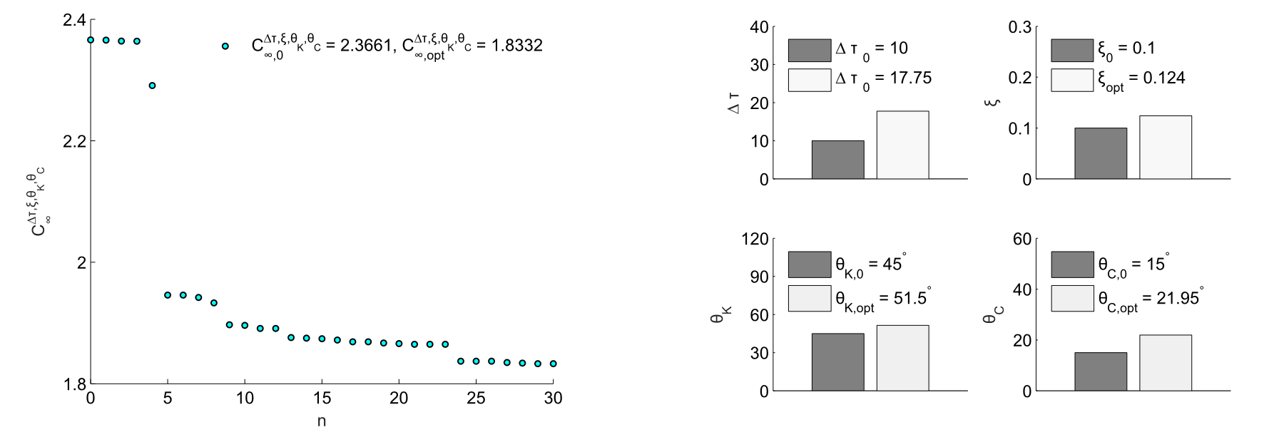 Optimization