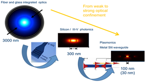 nanophotonics1