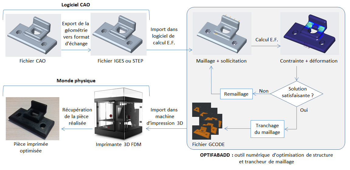 OptifabAdd