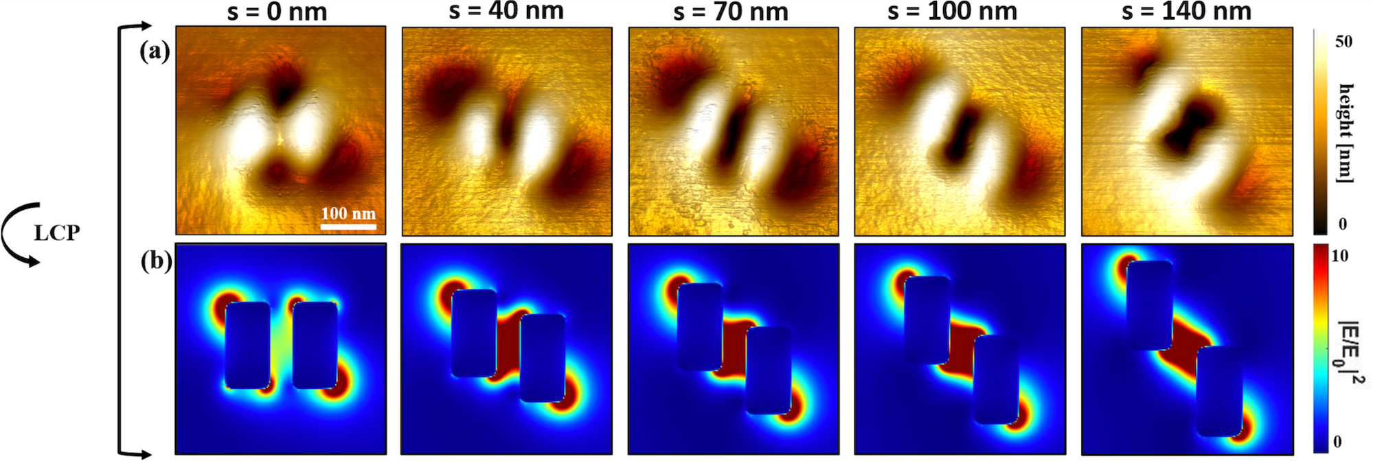 Photochemical imaging of shifted gold nanorods